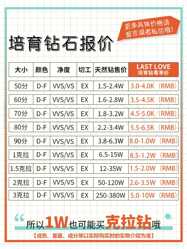 培育钻石最新报价大全，最新报价表汇总