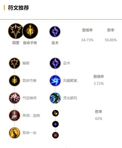 金克丝符文最新探索，揭秘符文之地奥秘