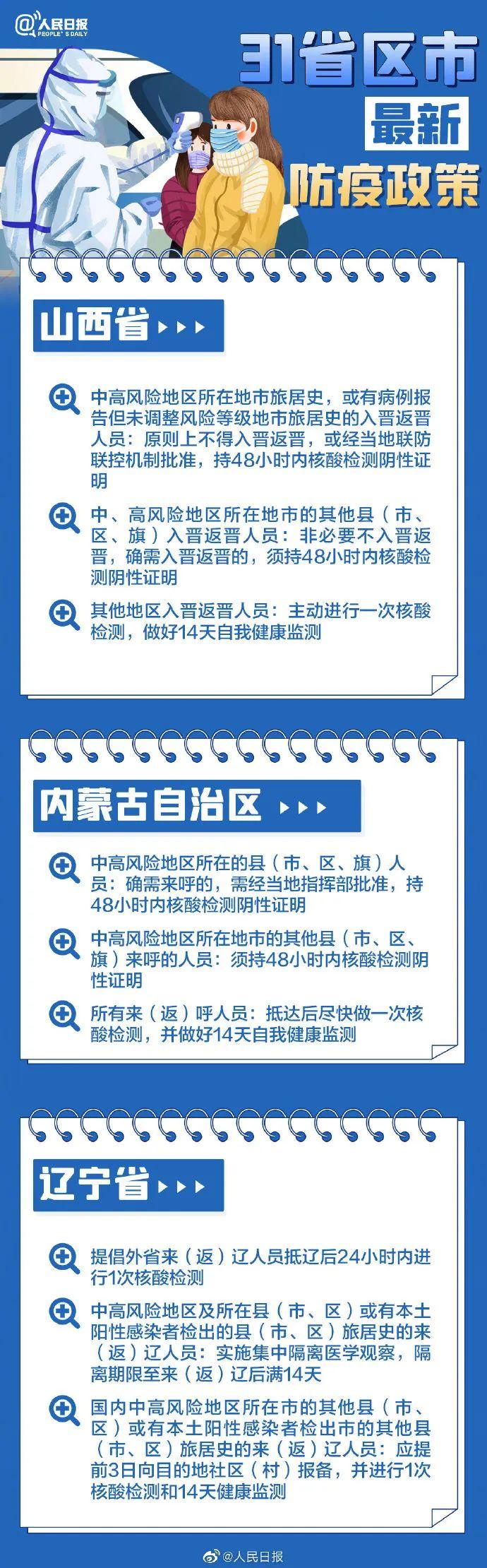 全国各地最新防疫政策汇总及解读