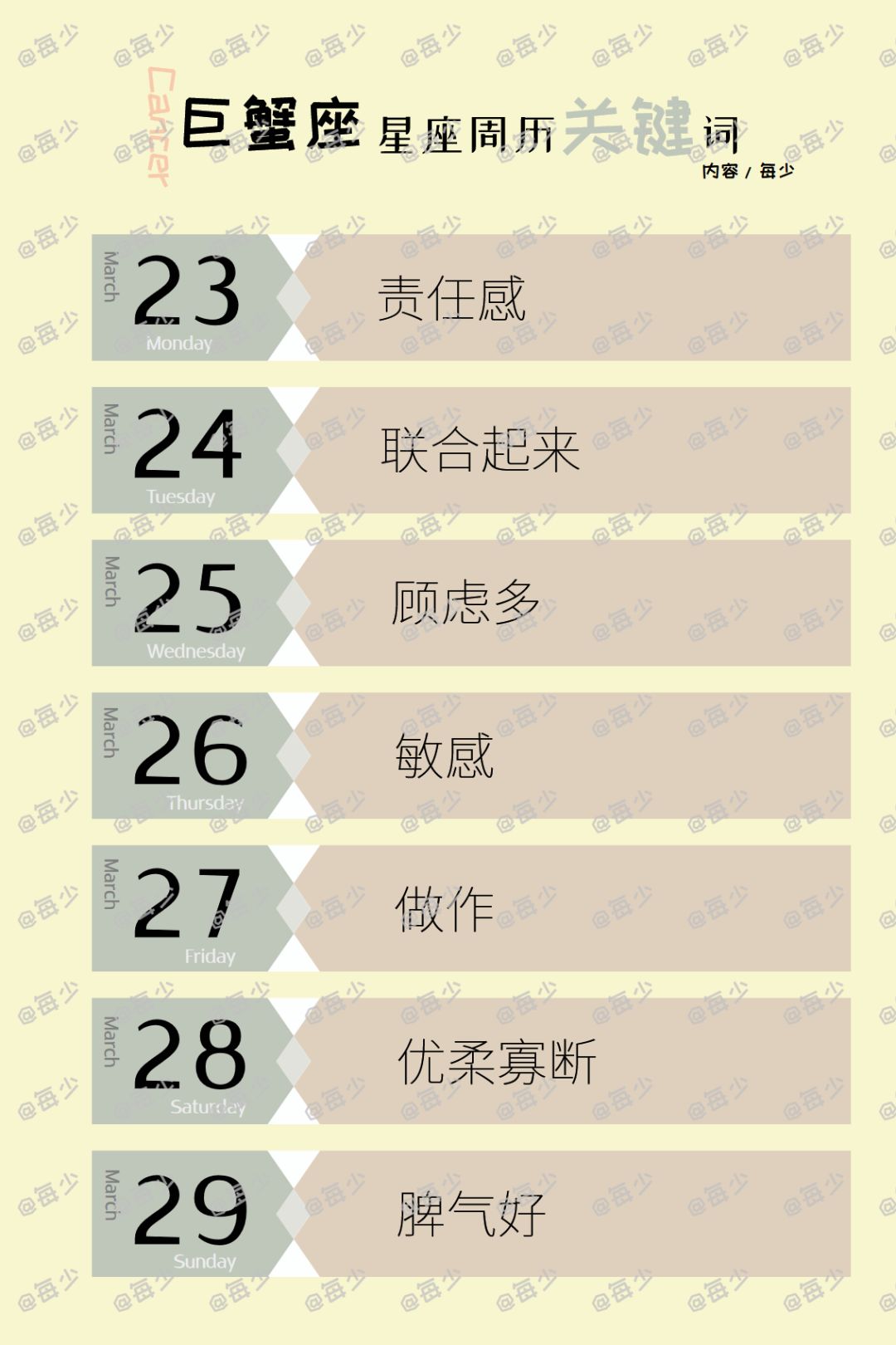 星座运势一周最新概览