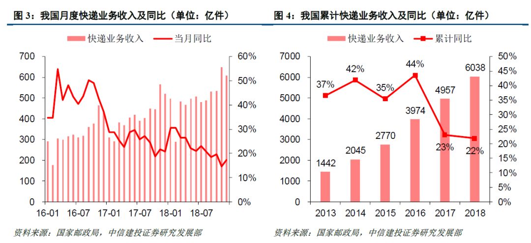 行业最新动态解析，获取与分析行业趋势的综合指南