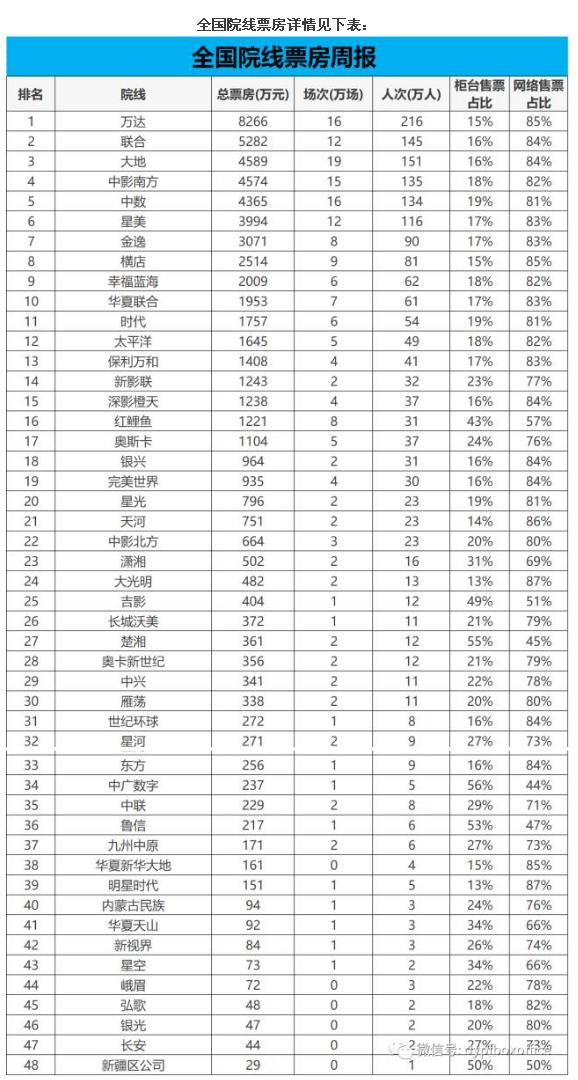万达影城今日热门电影，观影指南全解析