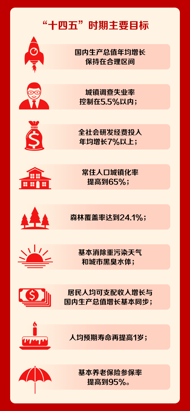 十四五规划最新动态概览