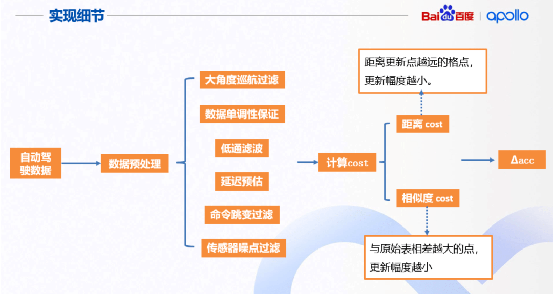 航发最新动态大全，全面指南与步骤详解