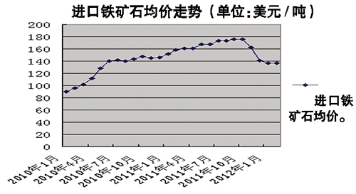 铁矿最新动态与科技监控神器实时更新报道