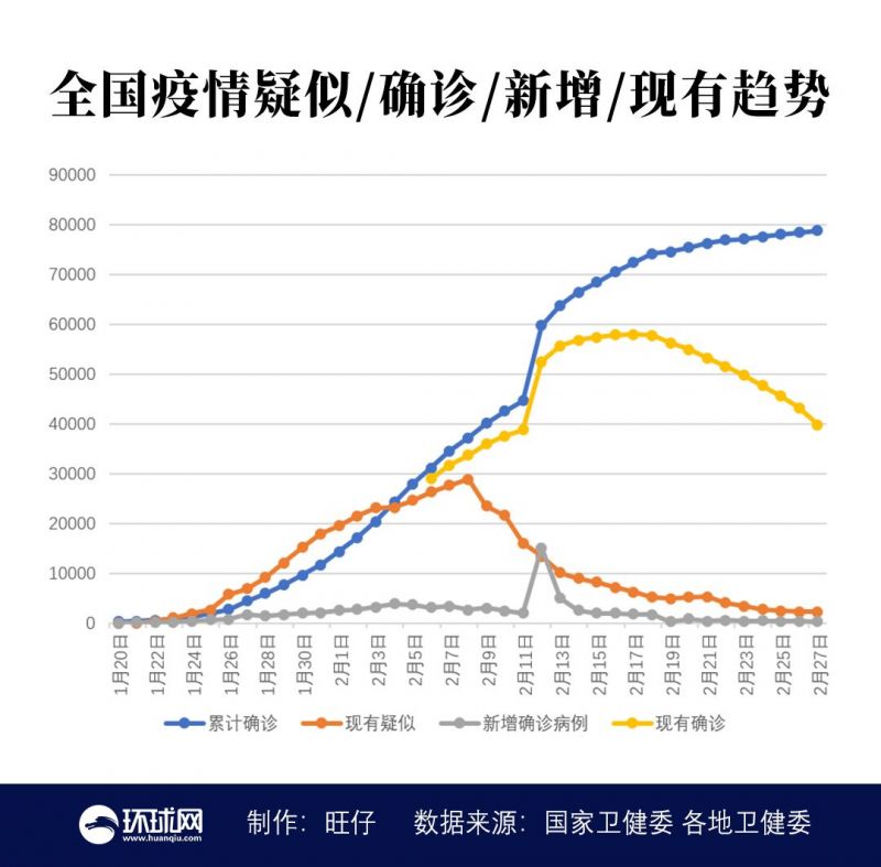 时代背景下的严峻挑战，最新疫情数据现有病例实时更新