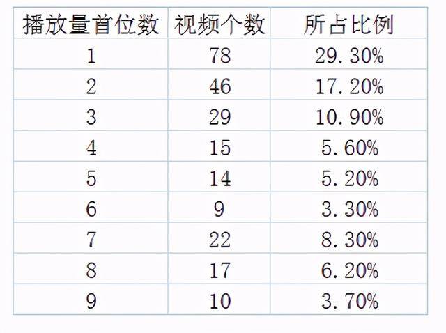 拜登的最新选票数——小镇选票背后的奇缘故事