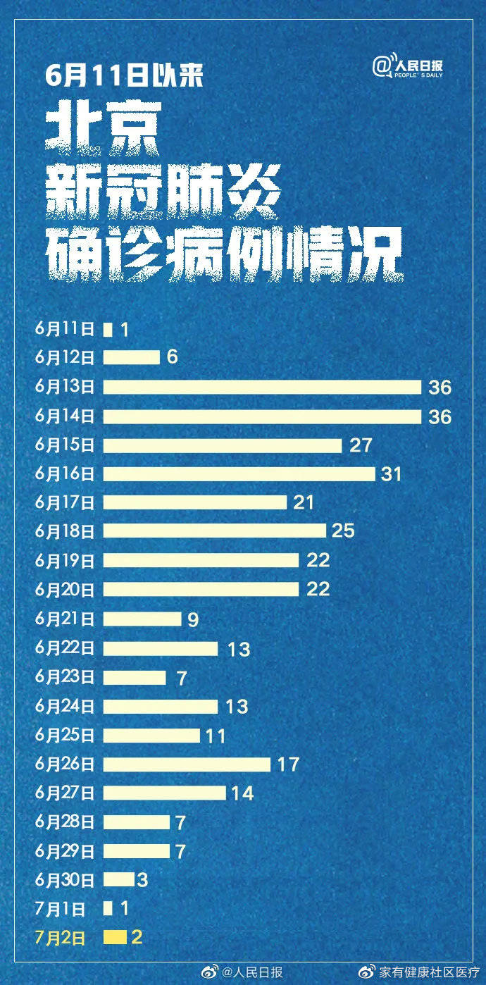 北京疫情最新动态及观点论述