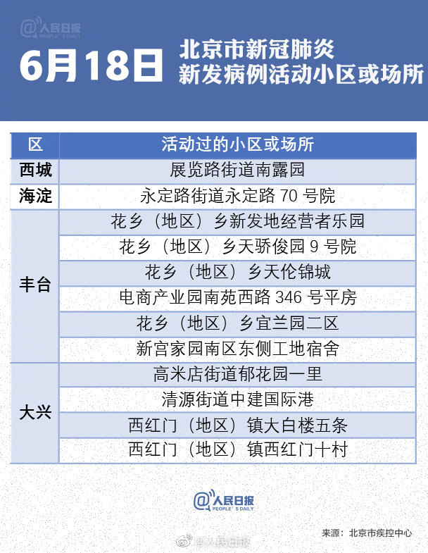 新发地疫情最新人数及生活记录，疫情下的生活实录
