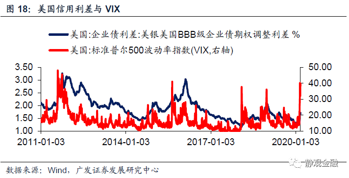时代背景下的抗疫征程，中美最新疫情数据对比与观察