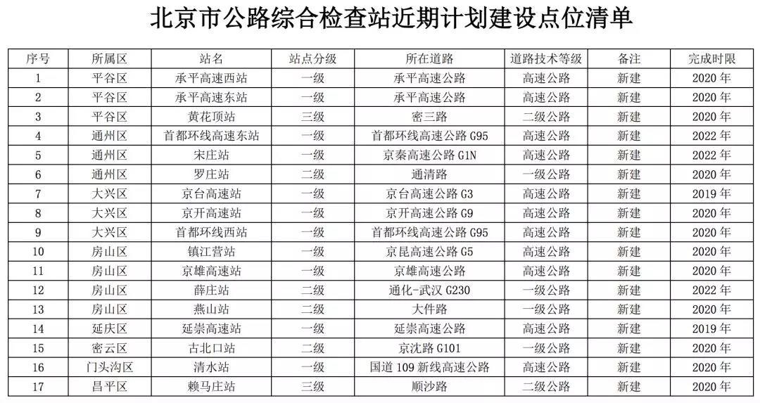 北京冠状病毒疫情最新进展，科技守护下的首都防线，体验科技魅力