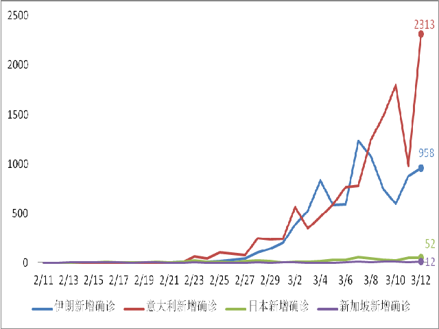 全球最新确诊人数数据及其背后的暖心故事