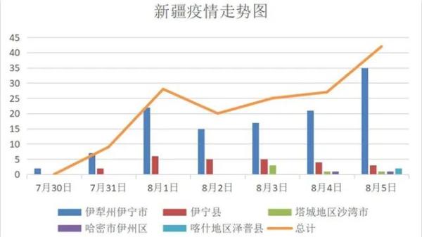 兰州对新疆疫情管控最新消息全面解析与步骤指南