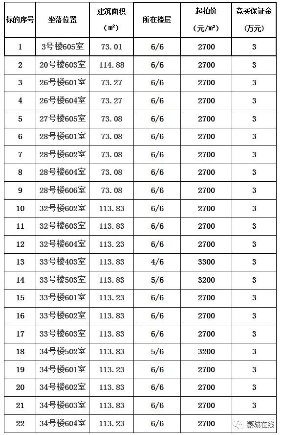 蒙城县最新二手房信息揭秘，优质房源一览无余🏡✨