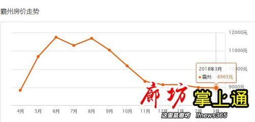 霸州二手房最新出售信息及购买指南