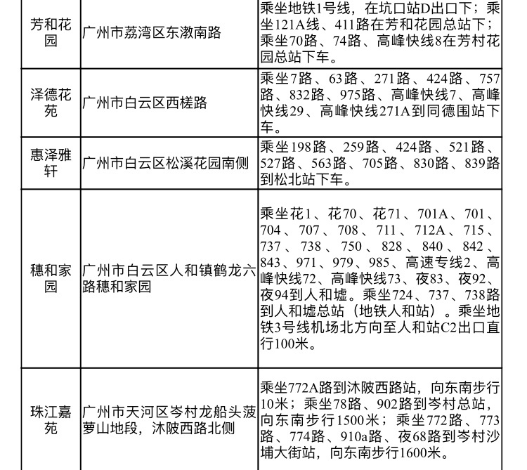 承配件制造 第286页