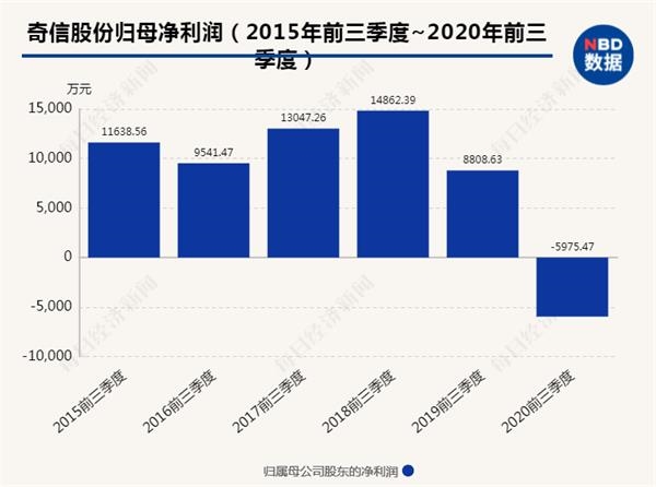 奇信股份董事长最新动态，小巷中的隐藏瑰宝揭秘