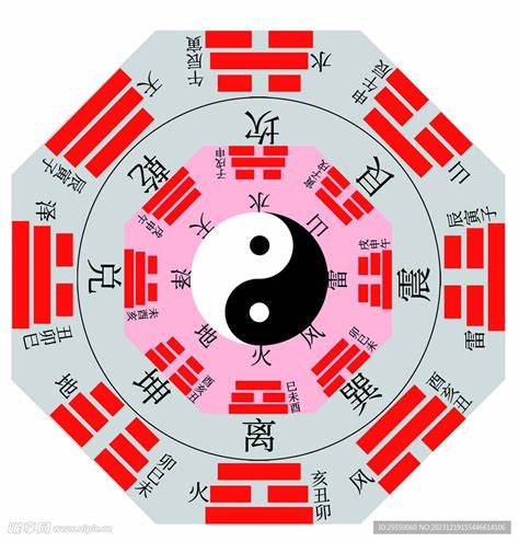 最新版三D八卦图制作步骤指南与解析