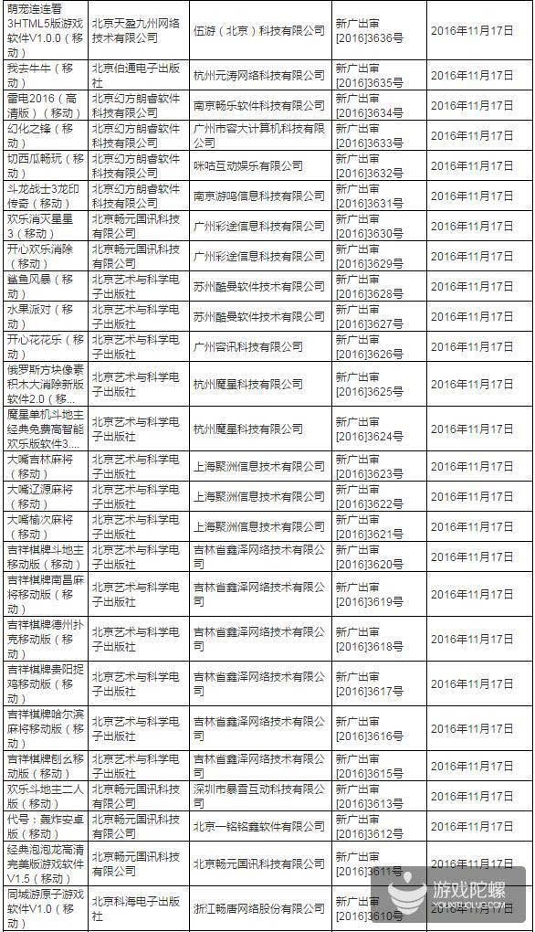 石油机械设备 第288页