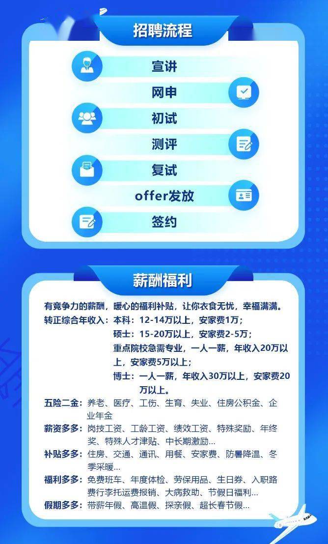 承配件制造 第276页