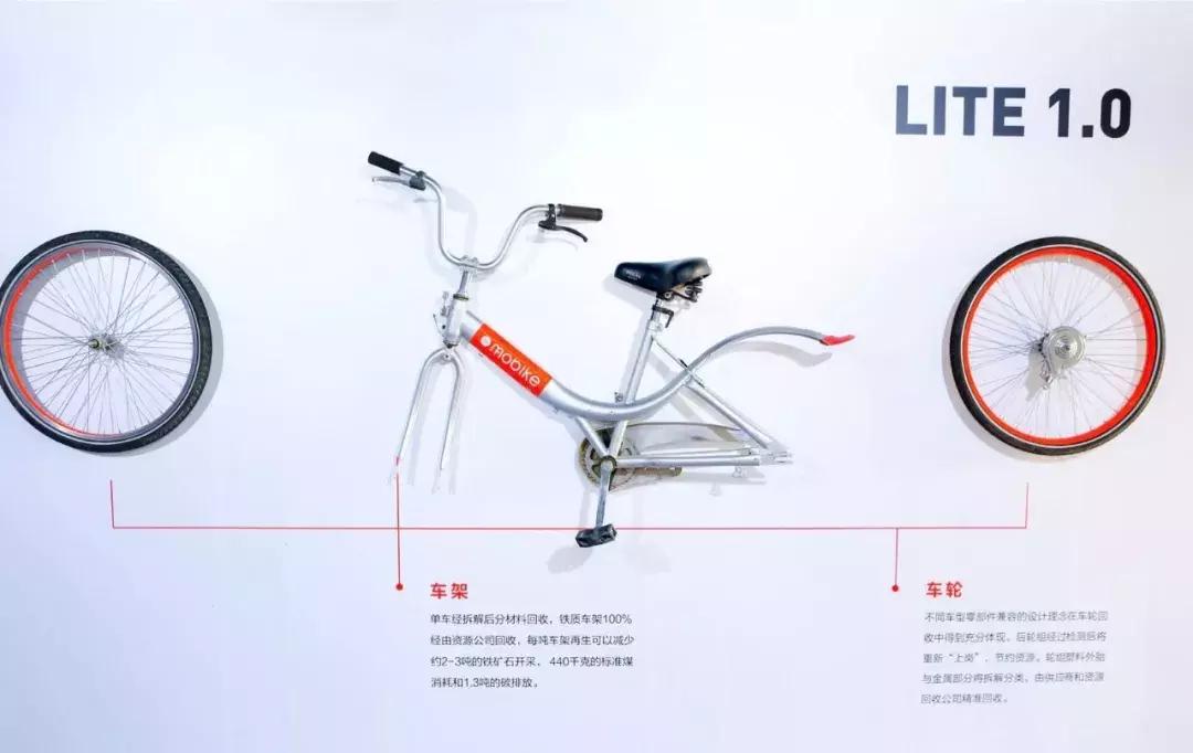 摩拜最新版本揭秘，背景、历程与地位