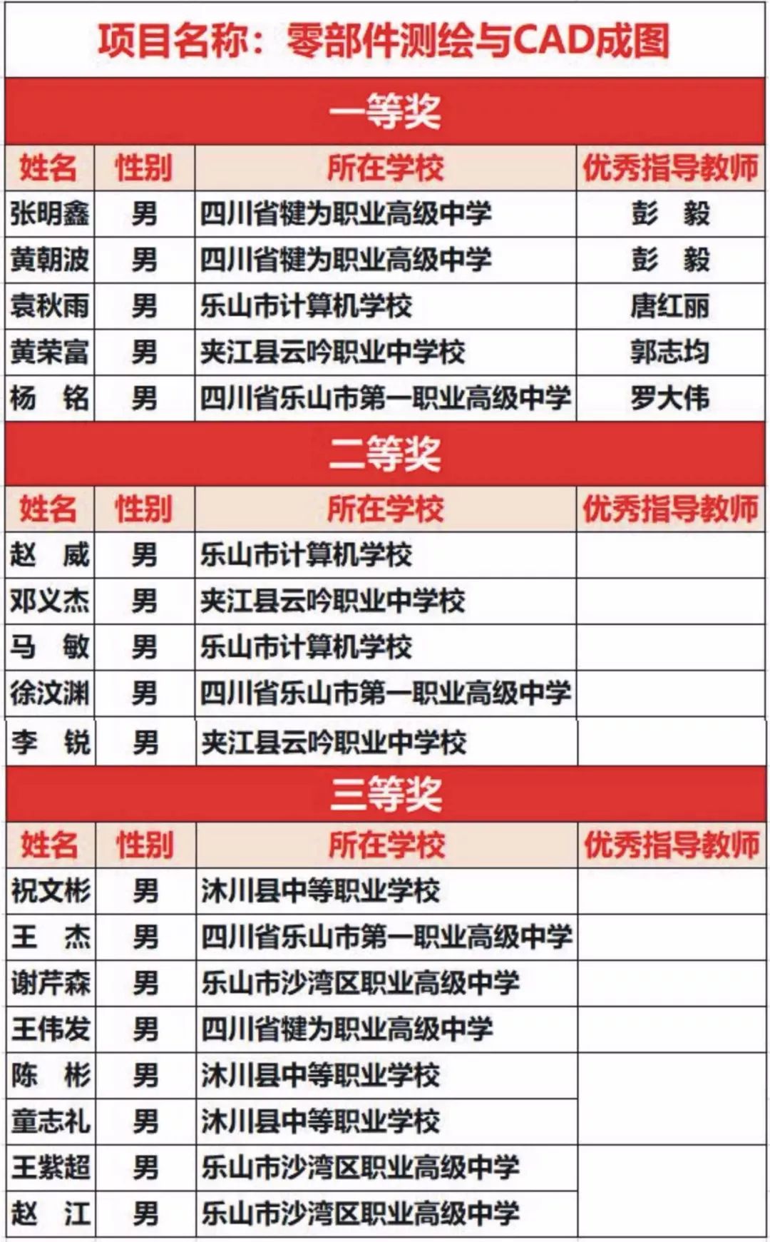 石油机械设备 第268页