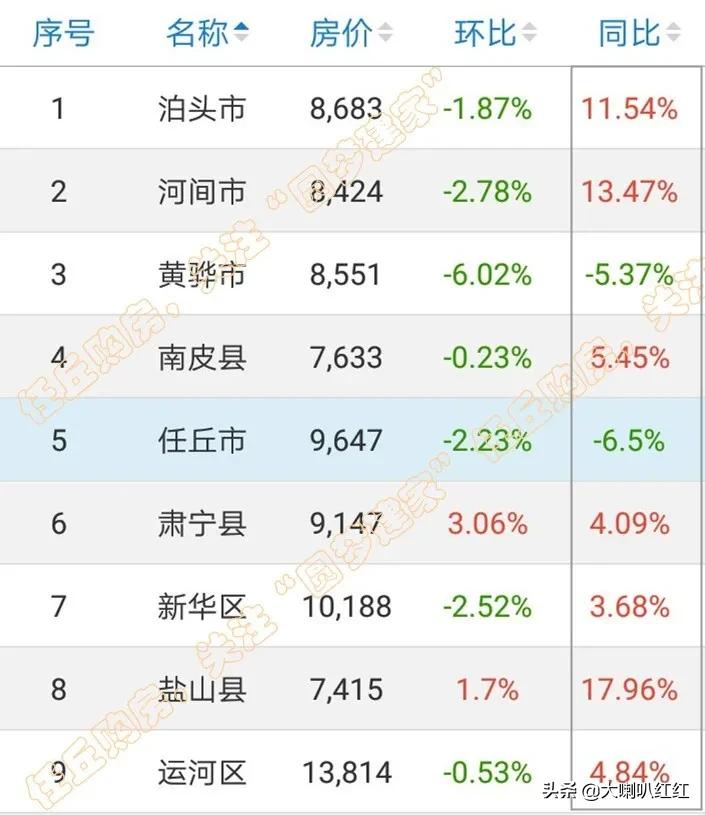 石油机械设备 第267页