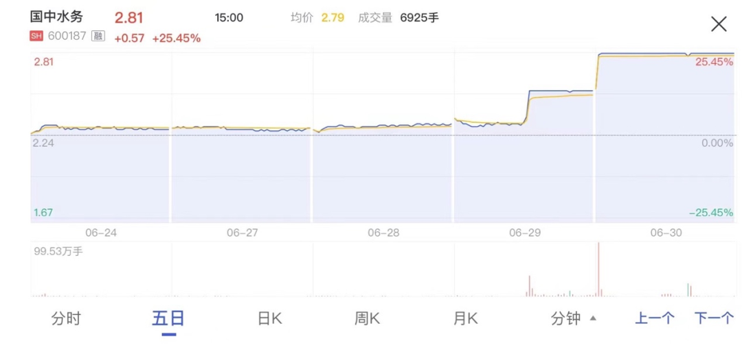 重型机械轴承 第308页