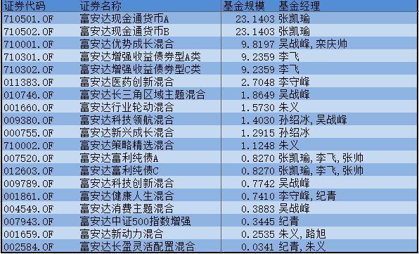 第1253页
