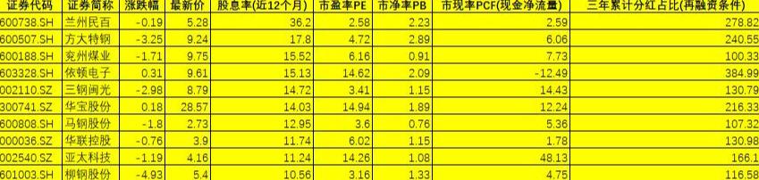 兰州民百股票最新动态及操作指南全面解析