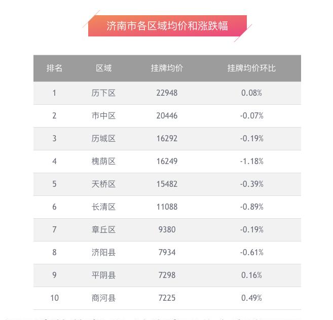 商河房价最新动态，五月最新消息揭秘🏠📢