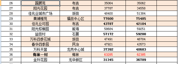 独家解析，颍东区二居房最新价格表，洞悉市场趋势！