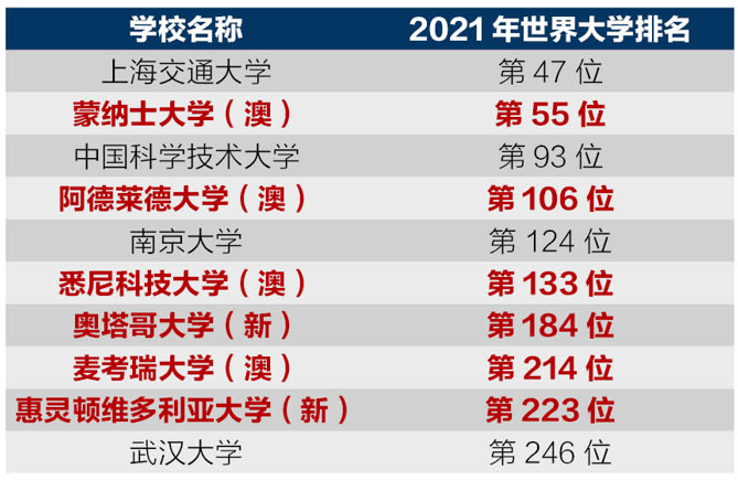 石油机械设备 第260页