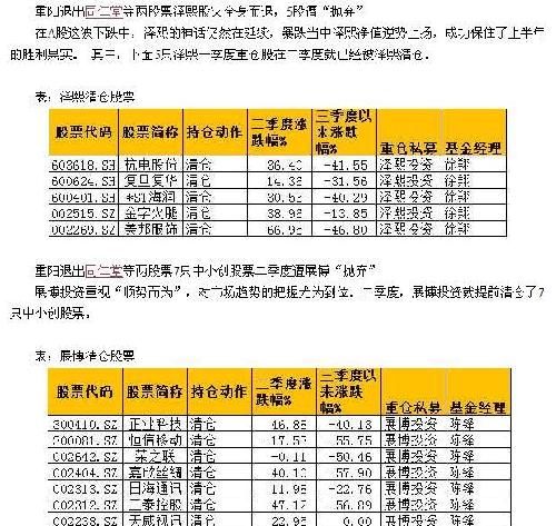 王亚伟最新仓位曝光，一览表揭秘其最新持仓情况