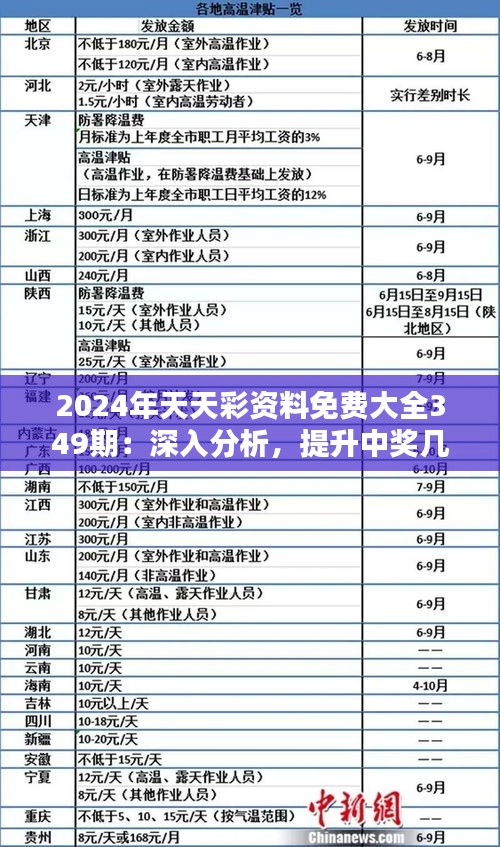 2024天天彩全年免费资料,安全设计方案评估_明亮版95.953
