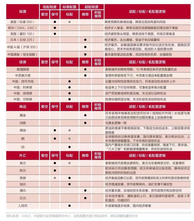 2024天天彩全年免费资料,解答配置方案_奢华版95.744