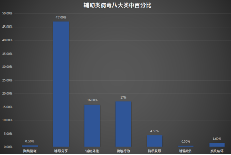 石油机械设备 第256页