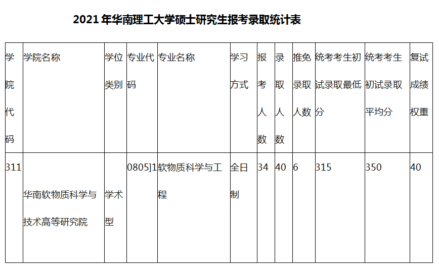 石油机械设备 第255页