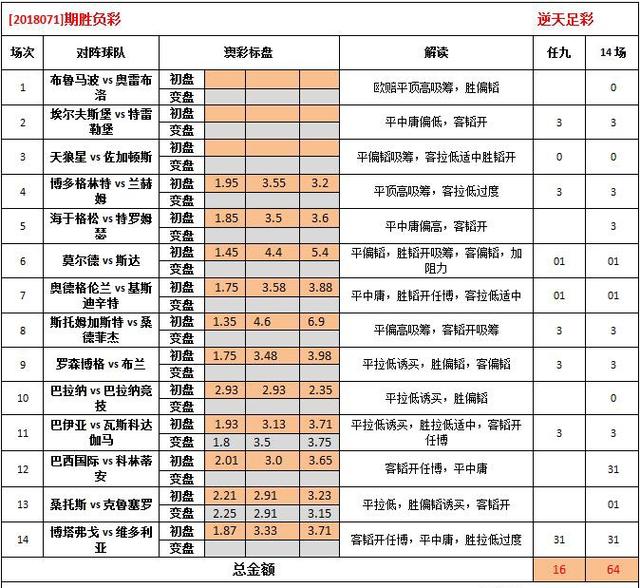 第1211页