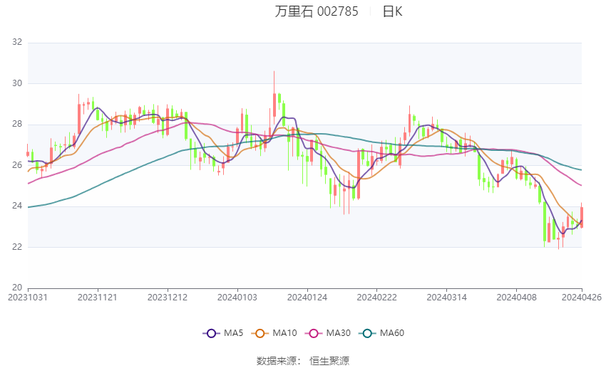 2024澳门六今晚开奖结果出来,数据引导设计方法_Tablet95.435