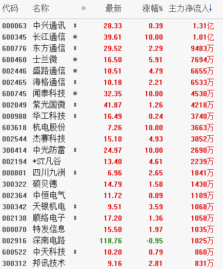 第1197页