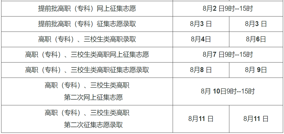 重型机械轴承 第289页