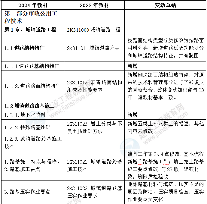 2024精准资料免费大全,统计材料解释设想_专属版95.244