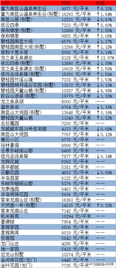 贡井最新二手房价格走势分析及个人观点分享标题建议，贡井二手房市场深度解析，最新价格、市场趋势与个人观察。