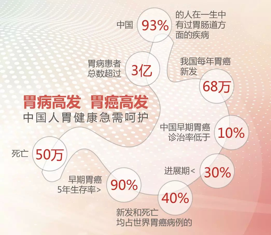 胃病疫苗评审最新进展及其论述概述