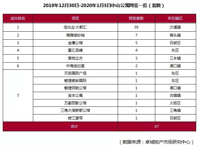 中山南头海雅最新进展及其观点论述揭秘