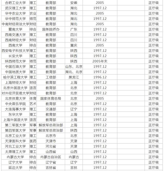 石油机械设备 第235页
