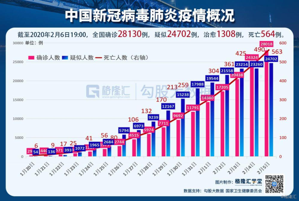 新型冠状病疫情最新汇总报告，全球疫情动态更新汇总