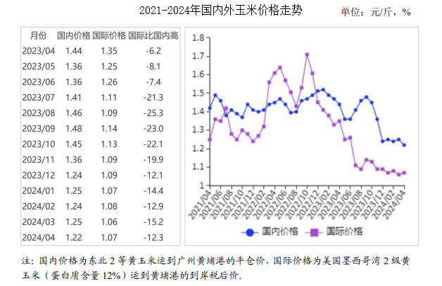 玉米价格走势最新分析报告