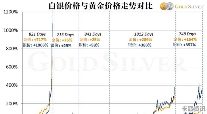 白银期货最新行情报价，探寻内心平静的银色投资之旅